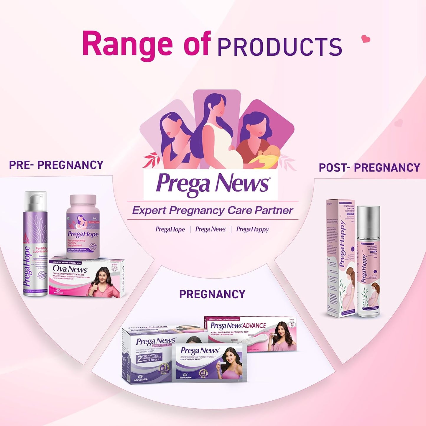 Prega News Advance Pregnancy Rapid Single-Step Test Kit - Pack of 2