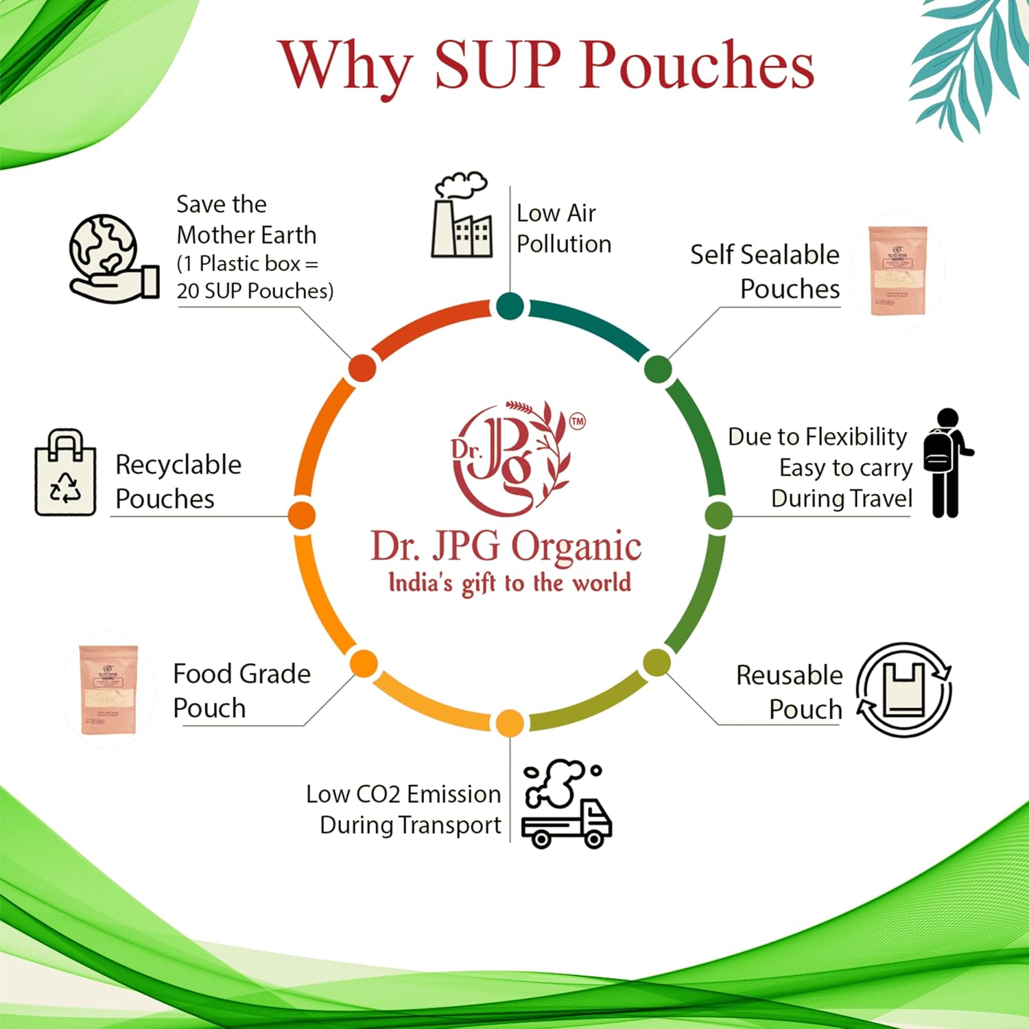 DR. JPG Organic Shankhpushpi Powder (228g) – 114g (Pack of 2) | Memory Wellness & Brain Tonic