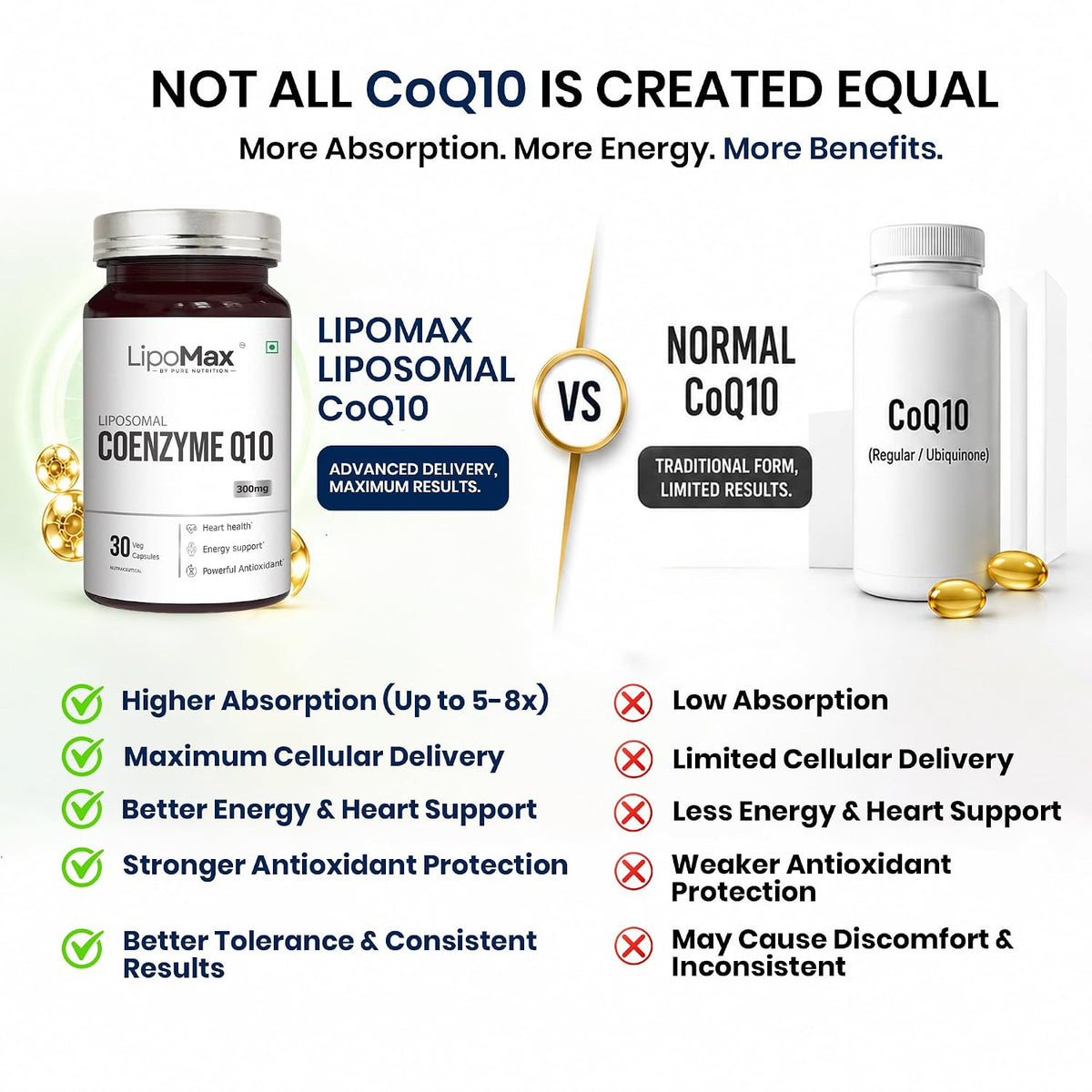 Pure Nutrition Liposomal CoQ10 300mg (30%), 30 Capsules | Heart & Energy Support Supplement
