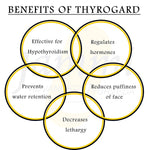 Jammi Thyrogard Capsules - 100 Tablets