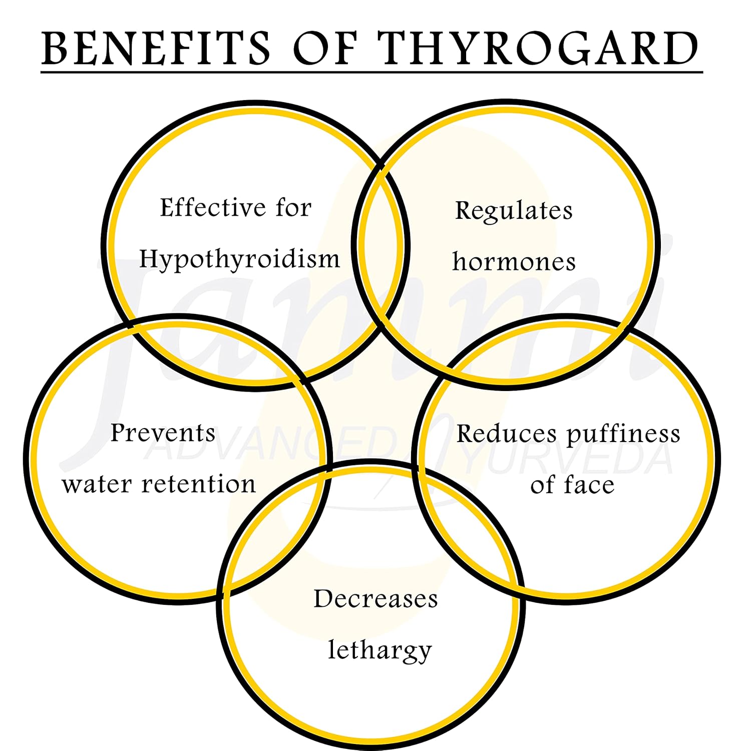 Jammi Thyrogard Capsules - 100 Tablets