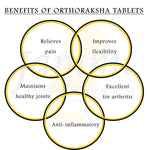 Jammi Orthoraksha Tablets - 500 Tablets