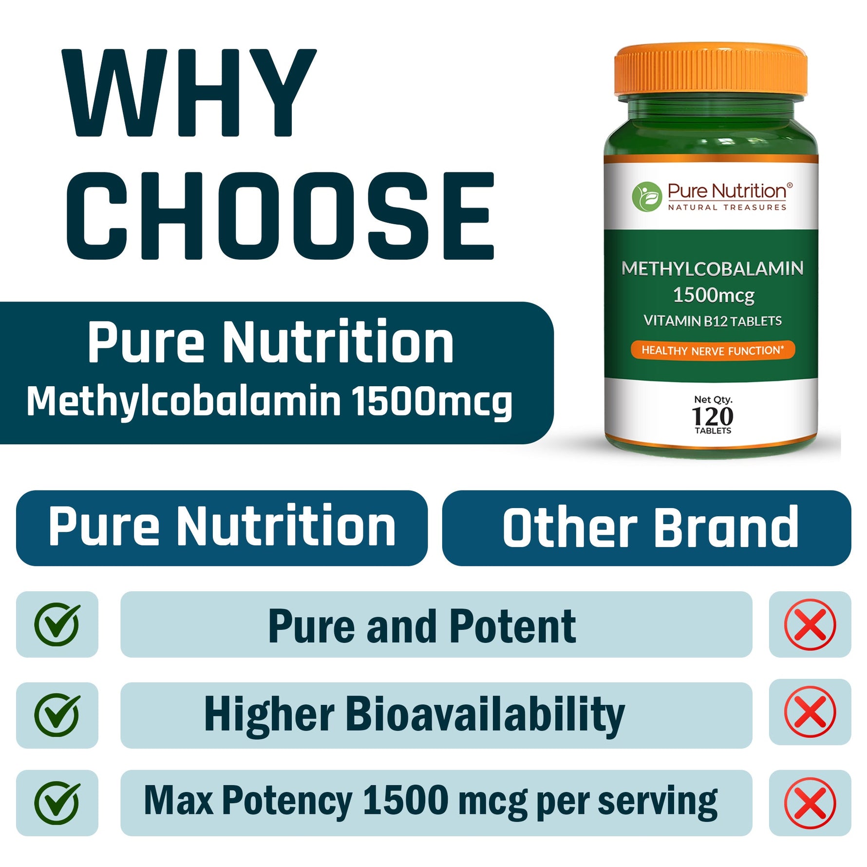 Pure Nutrition Vitamin B12 (1500mcg) - 120 Veg Tablets | Methylcobalamin B12 for Men & Women | Boosts Immunity & Energy Levels | Supports Brain, Nerve & Heart Health | Essential for Red Blood Cell Formation