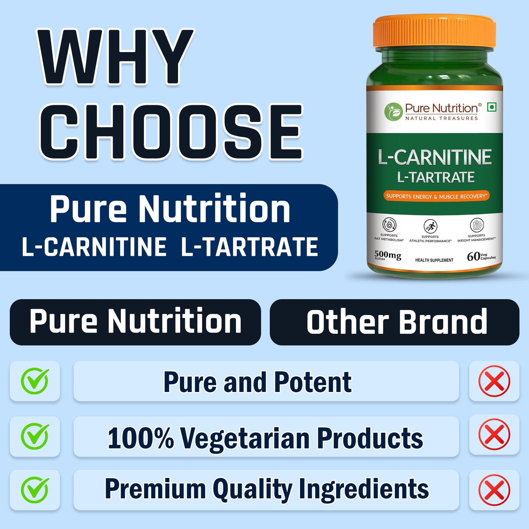 Pure Nutrition L-Carnitine L-Tartrate 500mg – 60 Veg Capsules | Pre-Workout Fat Burner & Energy Booster for Men & Women | Supports Fat Metabolism, Muscle Recovery & Performance