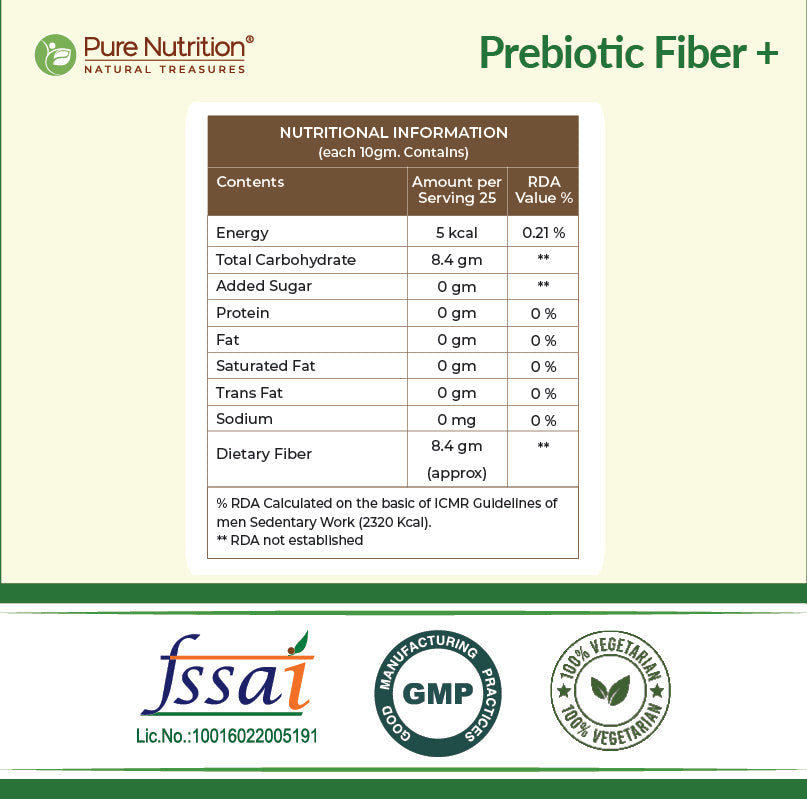 Pure Nutrition Prebiotic Fibre Powder, 250g - Fiber Supplement with Natural Blend of 5 Prebiotic Fibers for Digestive Health, Supports Bowel Regularity & Gut Microbiome | Zero Sugar & Zero Fat