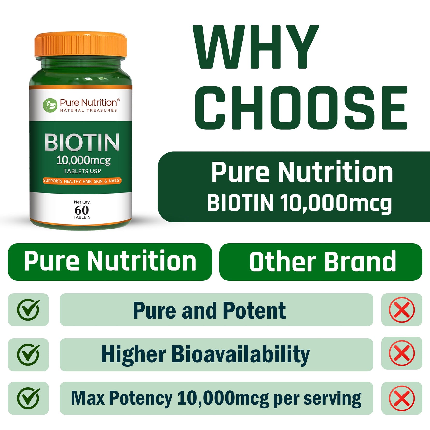 Pure Nutrition Biotin 10000 mcg, 60 Tablets | Supports Hair Growth, Strong Nails & Healthy Skin | High Potency Biotin Supplement for Men & Women