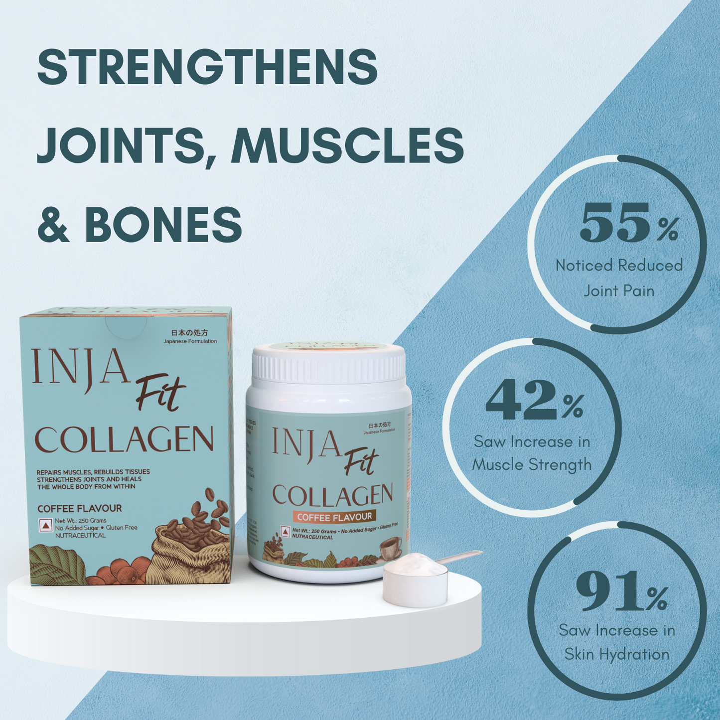Inja Fit Collagen Powder for Muscle, Joint & Tissue Health | Flavour Powder Coffee - 250gm Powder