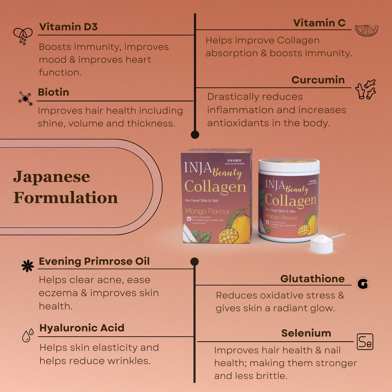 INJA Beauty Collagen (Mango) - Phytonutrient Radiance & Dermal Hydration (125gm)