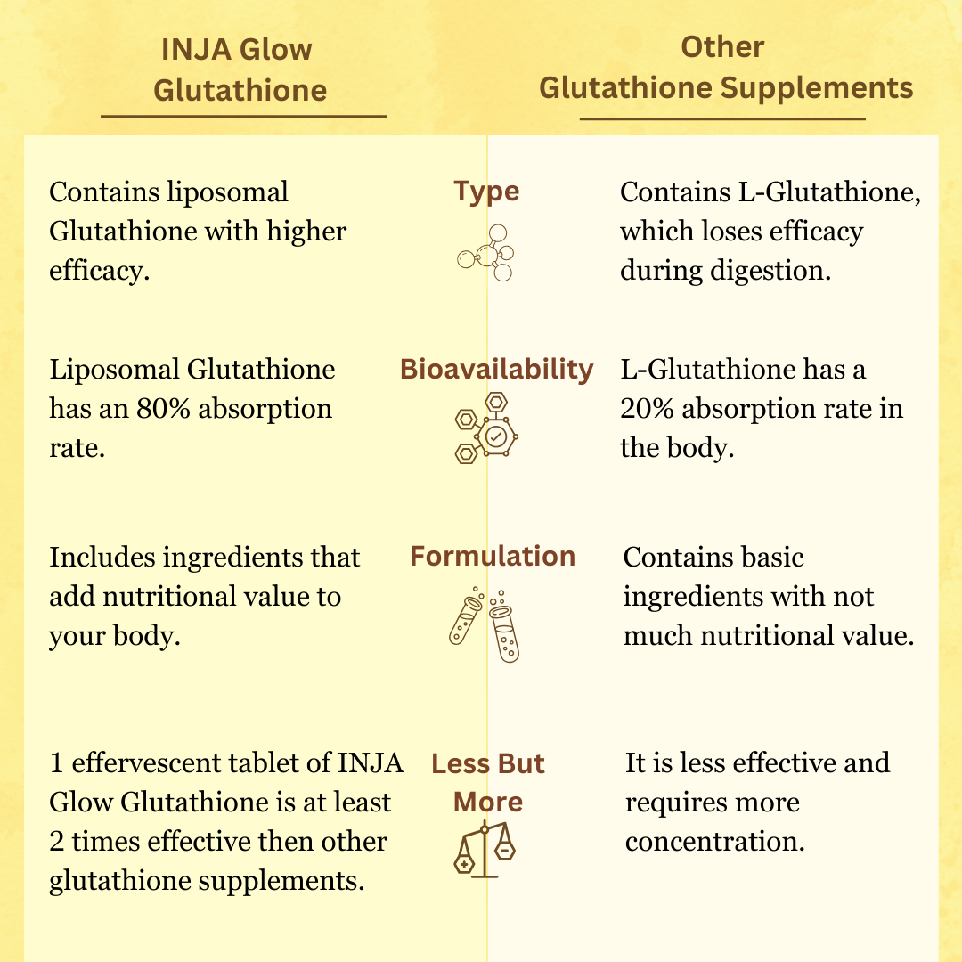 Inja Glow Liposomal Glutathione Drop, Fizz & Drink Effervescent Tablets - Orange