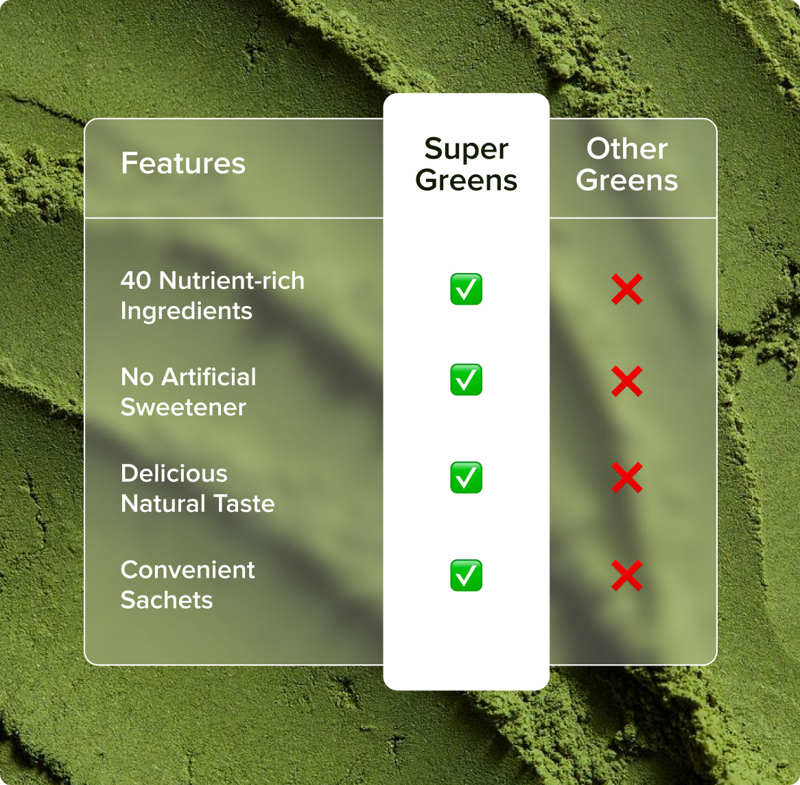 INJA Super Greens Sachets | Complete Daily Greens for Men & Women | 40+ Vitamins, Minerals Superfoods, Adaptogens & Antioxidants for Immunity, Energy, Detox, Gut Health