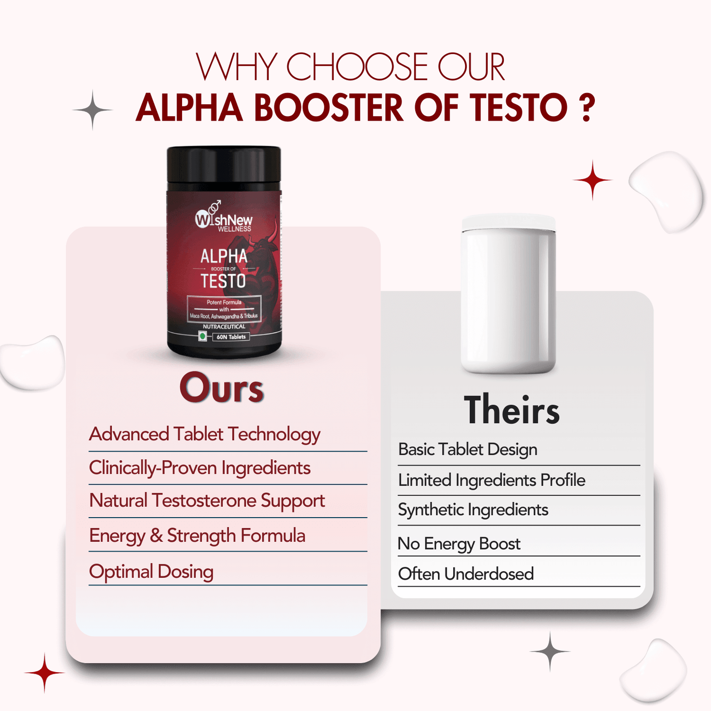Wishnew Wellness Alpha Booster of Testo Tablet