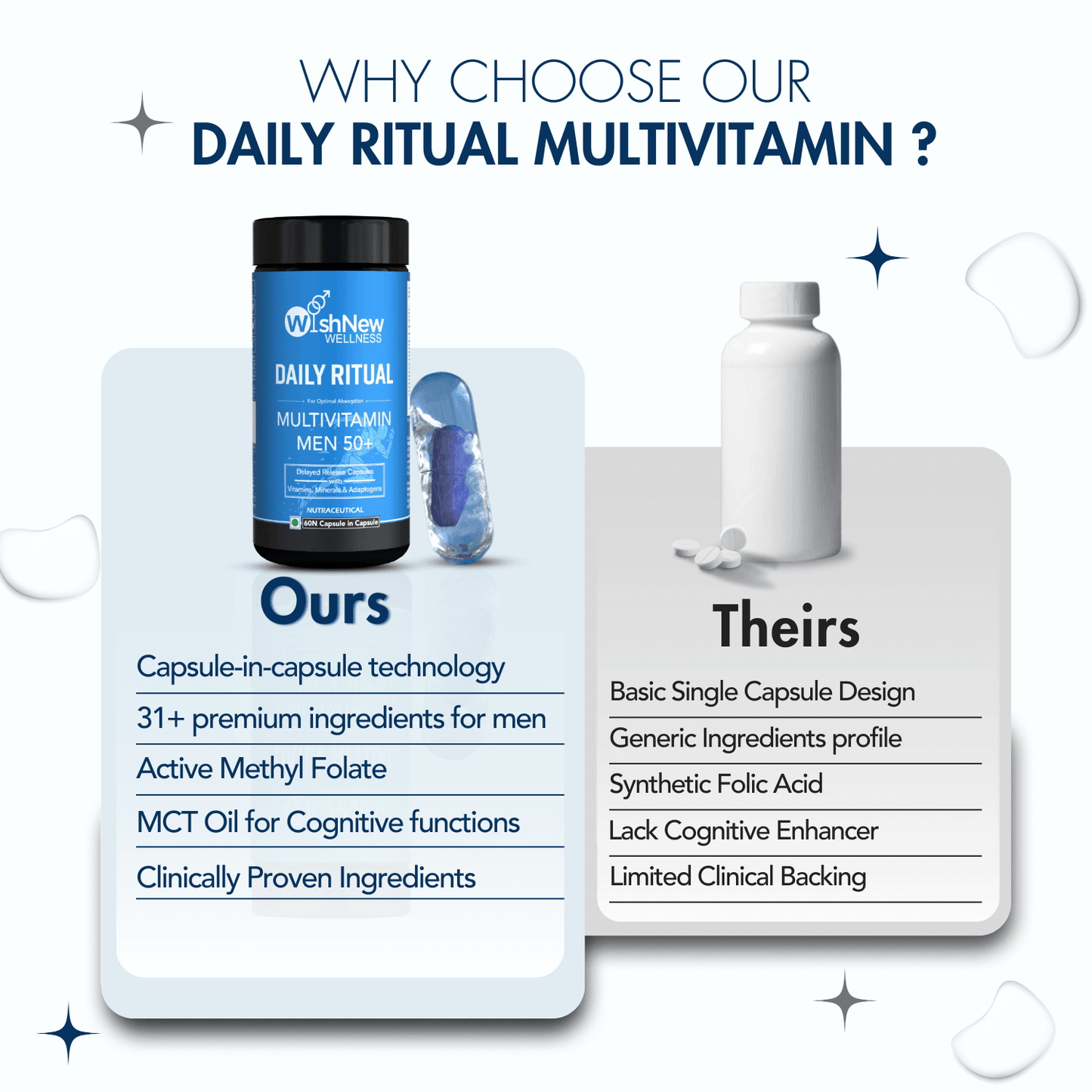 Wishnew Wellness Daily Ritual Multivitamin Men 50+ Capsule - 60 Veg Capsules
