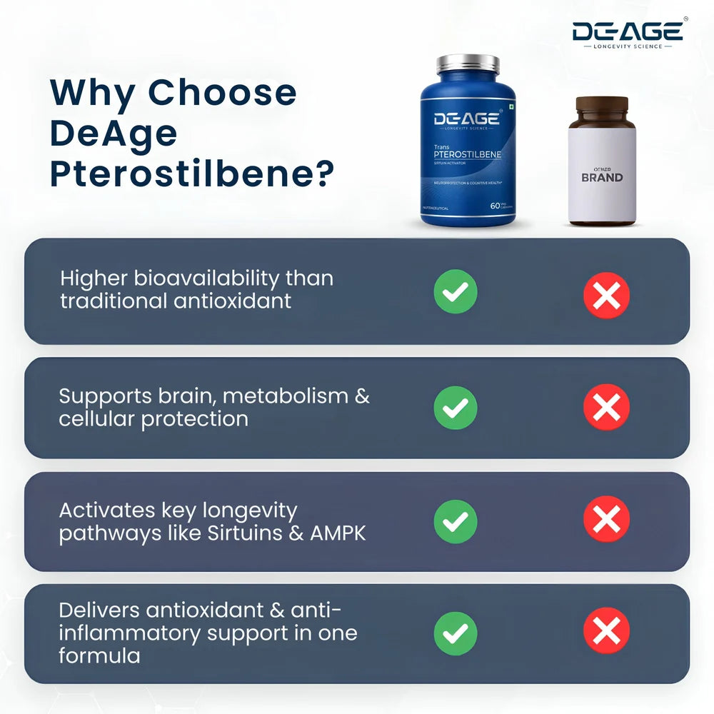 De-Age Trans-Pterostilbene 60 Capsules | Antioxidant & Healthy Aging Support