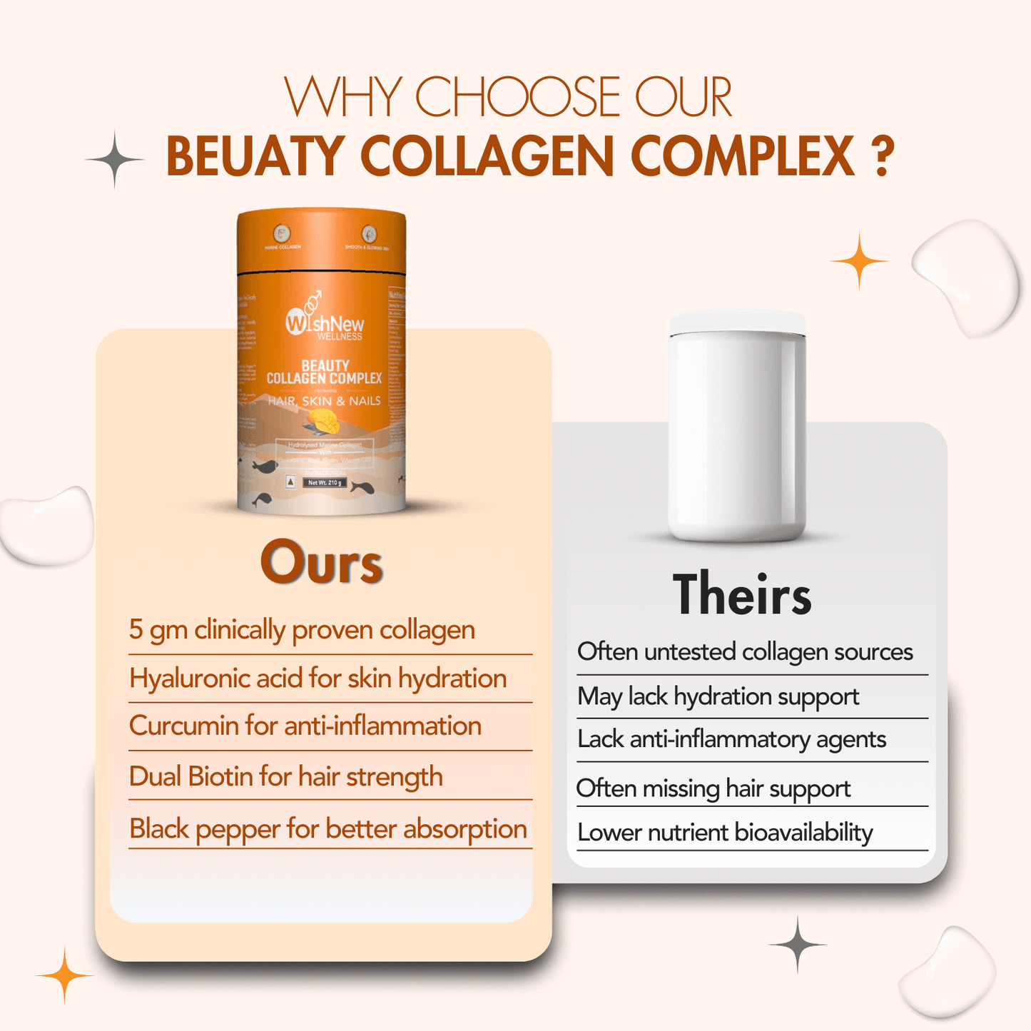 Wishnew Wellness Beauty Collagen Complex Sachet - Mango - (10gm Each)