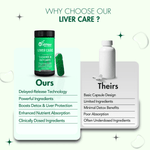 Wishnew Wellness Liver Care Supplement Detoxifying Liver Support with NAC, Milk Thistle & Curcumin 95 Pellets in 60 Capsule