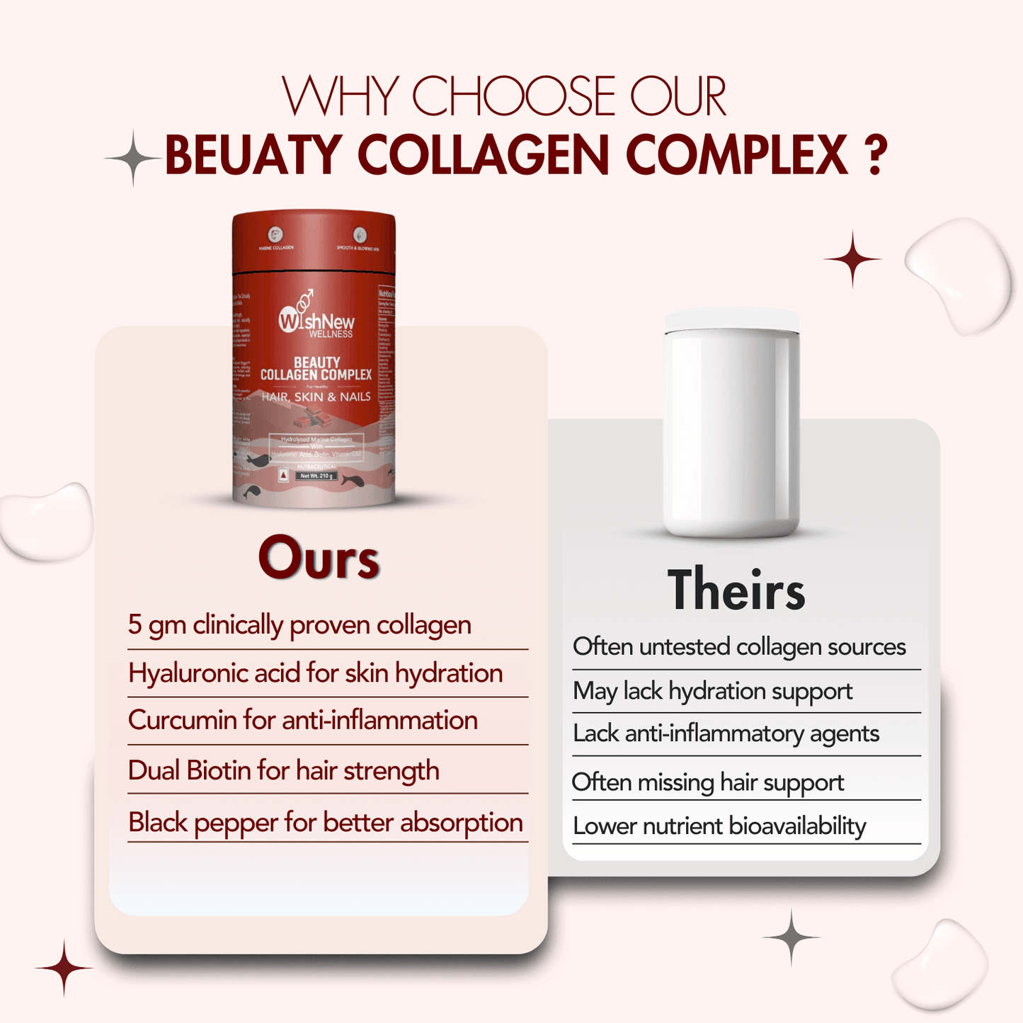 Wishnew Wellness Beauty Collagen Complex Sachet - Chocolate - (10gm Each)