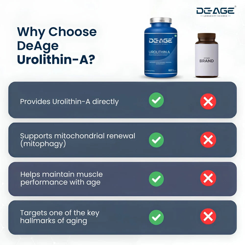 De-Age Urolithin A 60 Capsules | Mitochondrial & Cellular Health Support Supplement