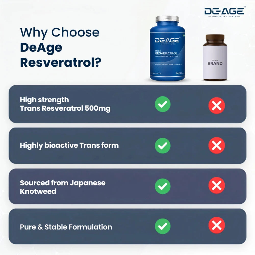 De-Age Trans-Resveratrol 60 Capsules | Antioxidant & Healthy Aging Support Supplement