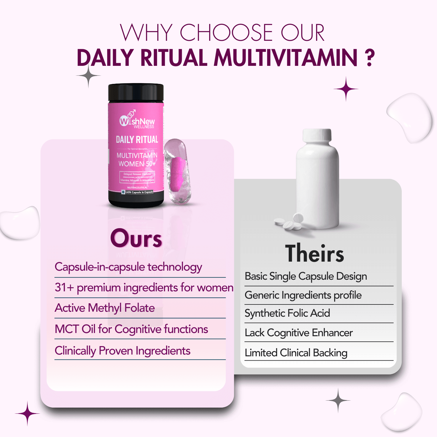 Wishnew Wellness Daily Ritual Multivitamin Women 50+ Capsule - 60 Capsules