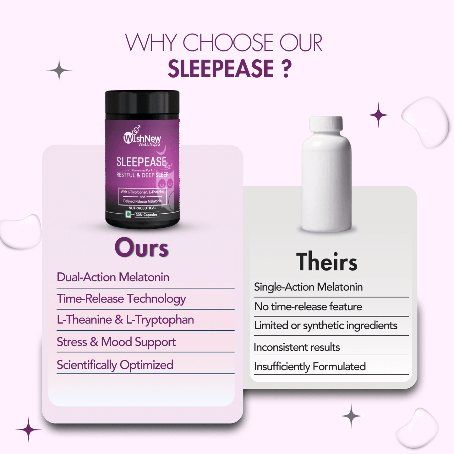 Wishnew Wellness Sleepease Restful & Deep Sleep Capsule - 30 Vegetarian Capsules