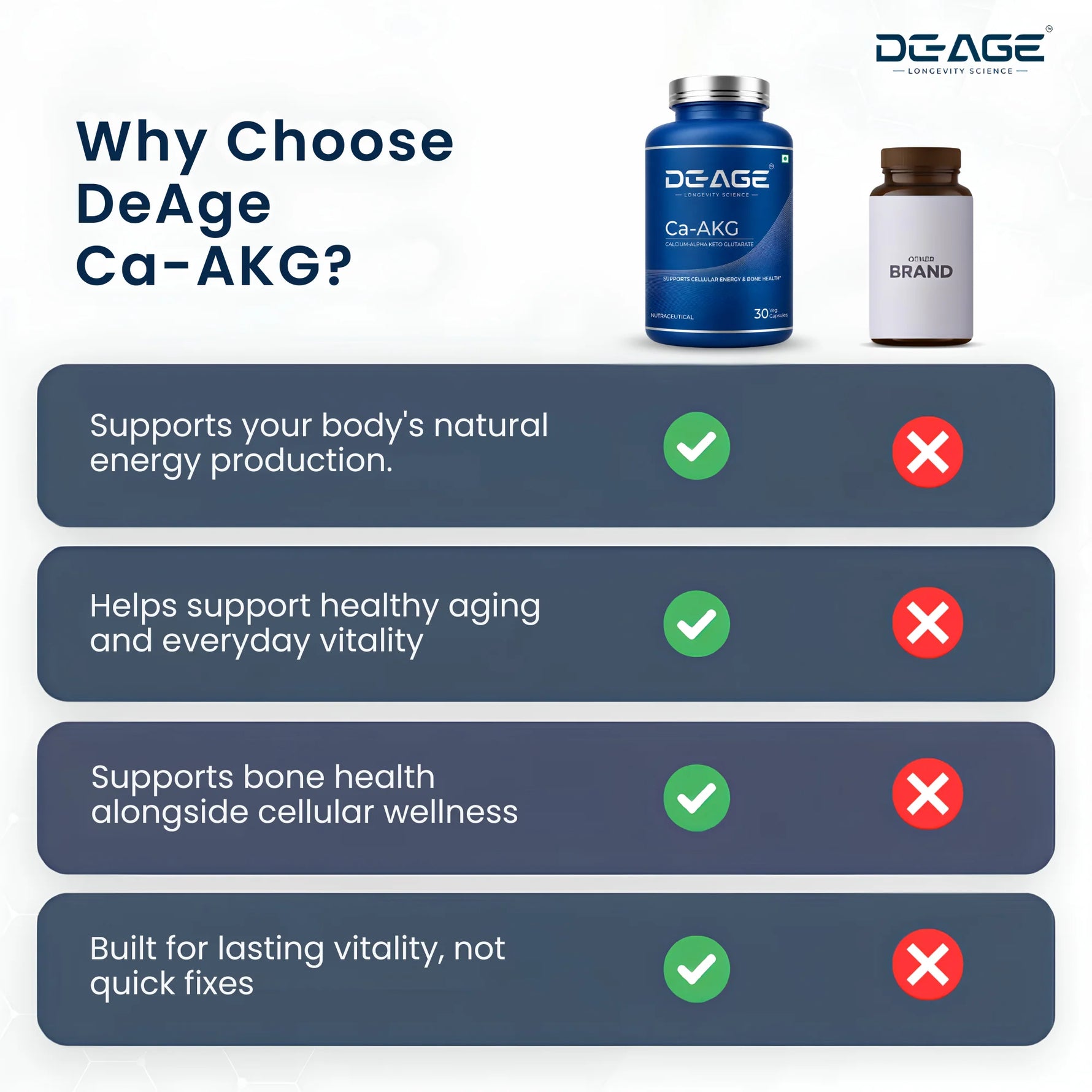 De-Age CA-AKG 500mg, 30 Capsules | Cellular Energy & Healthy Aging Support