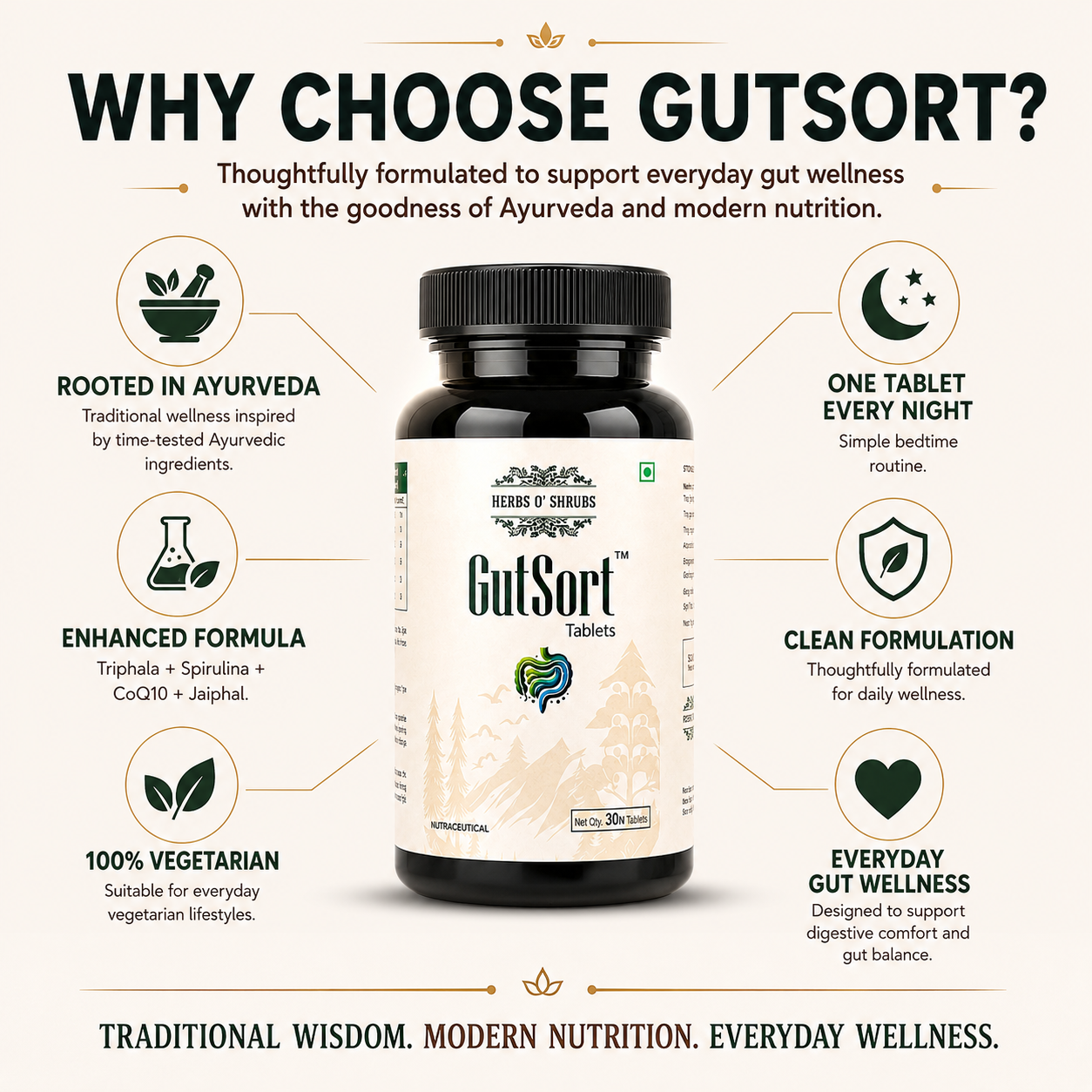 Herbs O’ Shrubs GutSort | Ayurvedic Gut Health Tablets | Digestive Enzymes With Triphala, Spirulina, CoQ10, Jaiphal | Supports Good Digestion System , Immunity & Energy | Gut Cleanse Detox Supplement, 30 Tablets