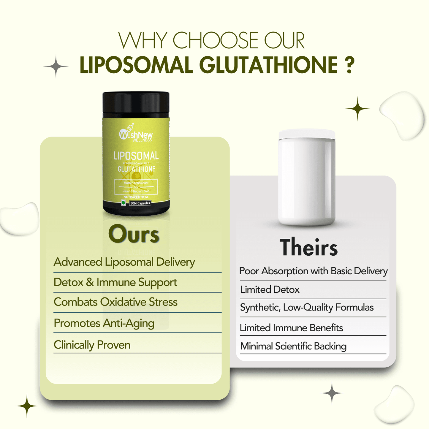 Wishnew Wellness Liposomal Glutathione Capsule - 30 Vegetarian Capsules