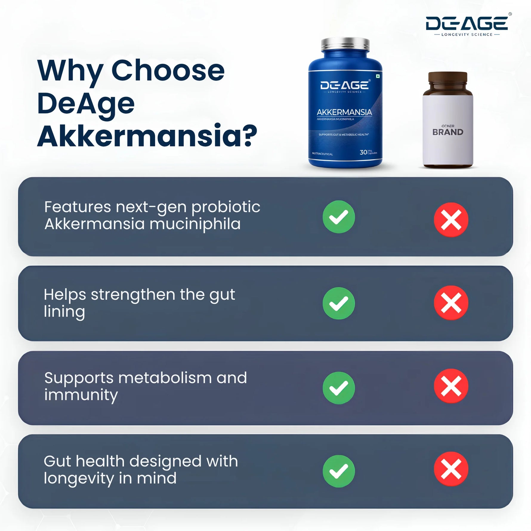 De-Age Akkermansia AH39 30 Capsules | Gut Health & Healthy Aging Support Supplement