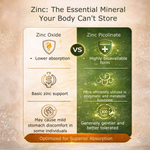 Pure Nutrition Zinc Picolinate | Zinc Supplements for Men & Women | Highly Bioavailable Elemental Zinc 13.2mg | Supports Immune Health, Skin, Hormonal Balance & Metabolism | Daily Zinc Supplement 120 Veg Capsules