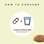 Ambic Progarb Capsule for PCOS, PCOD, Natural Pregnancy (90 Each)