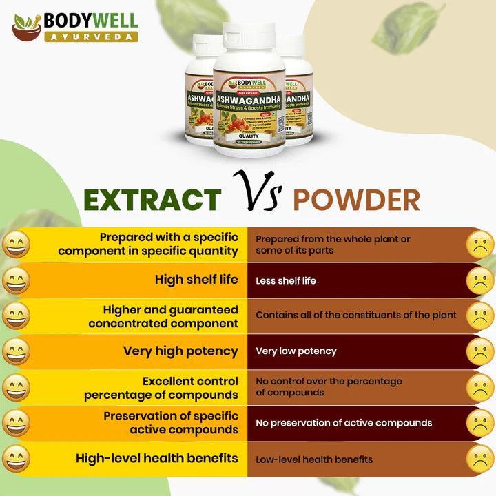 BodyWell Ashwagandha Veg Capsule - 60 Capsules