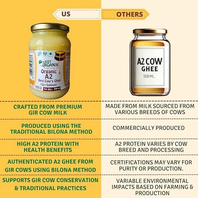 Just Organik Cow Desi Ghee (A2)-200ML