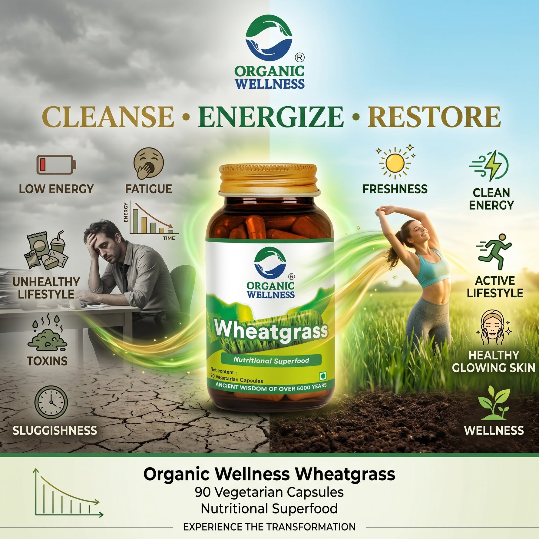 Organic Wellness Wheat Grass Capsules -  90 Capsules Bottle