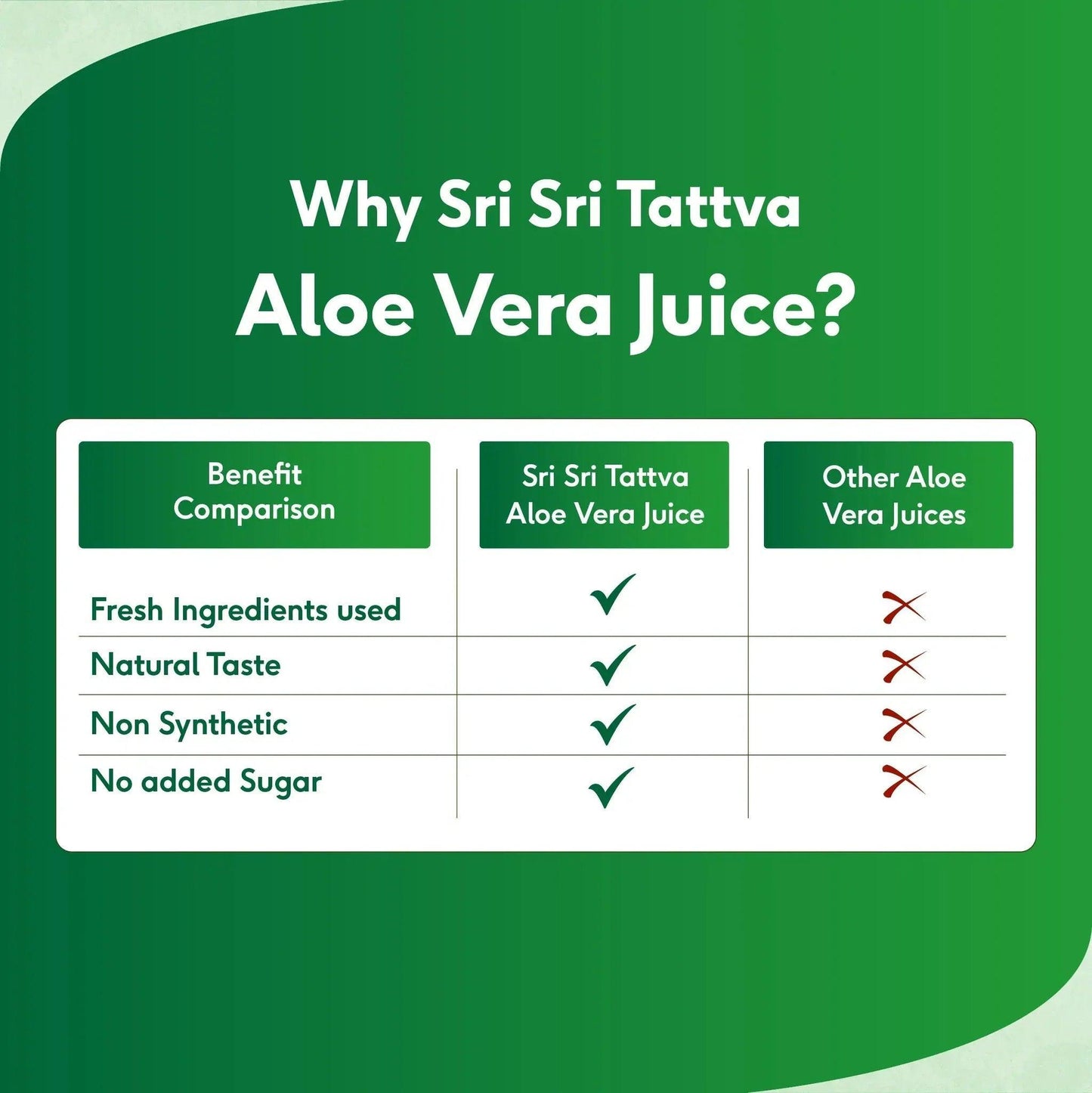 Sri Sri Tattva Aloe Vera Juice - 1000ml
