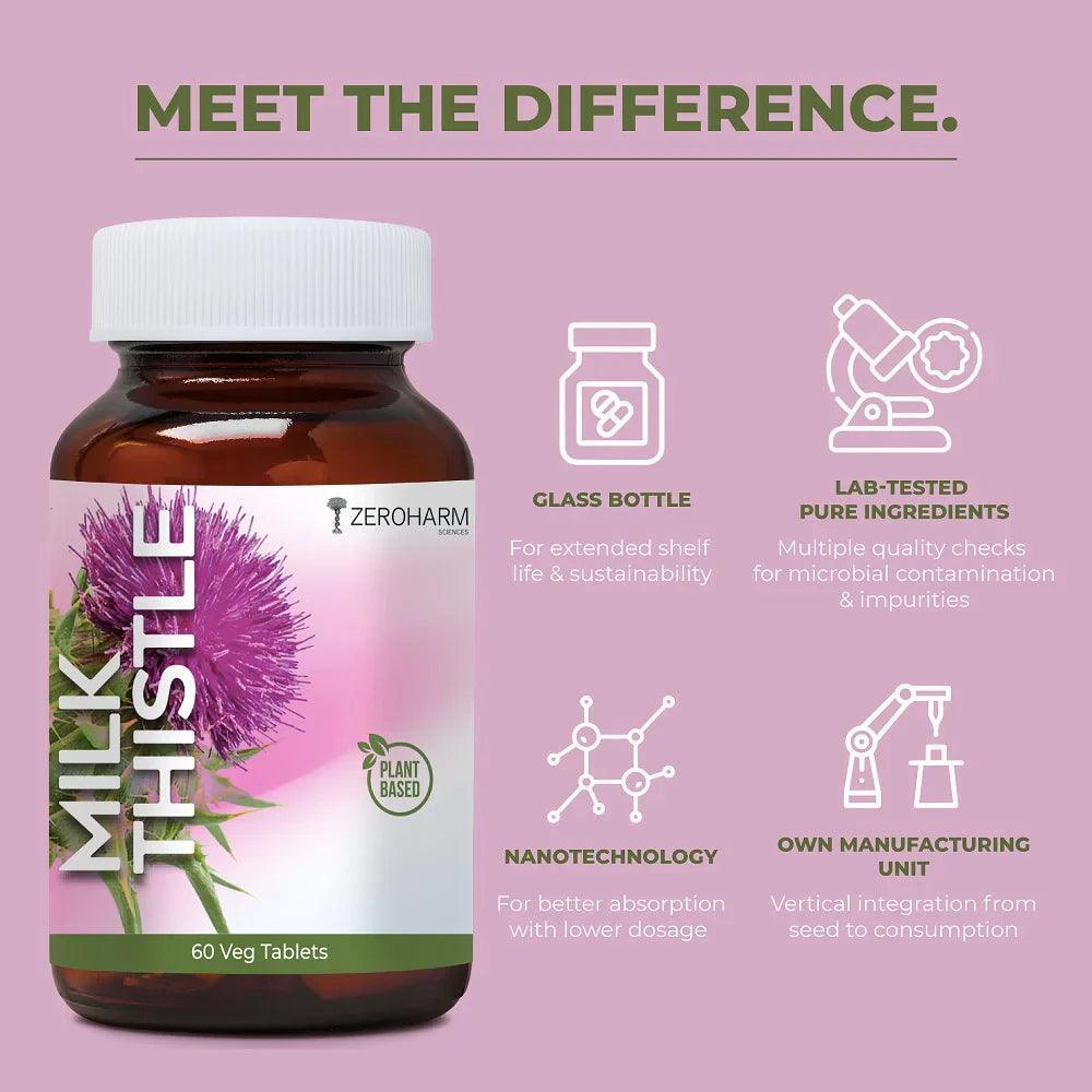 Zeroharm Sciences Plant Based Milk Thistle Veg Tablet