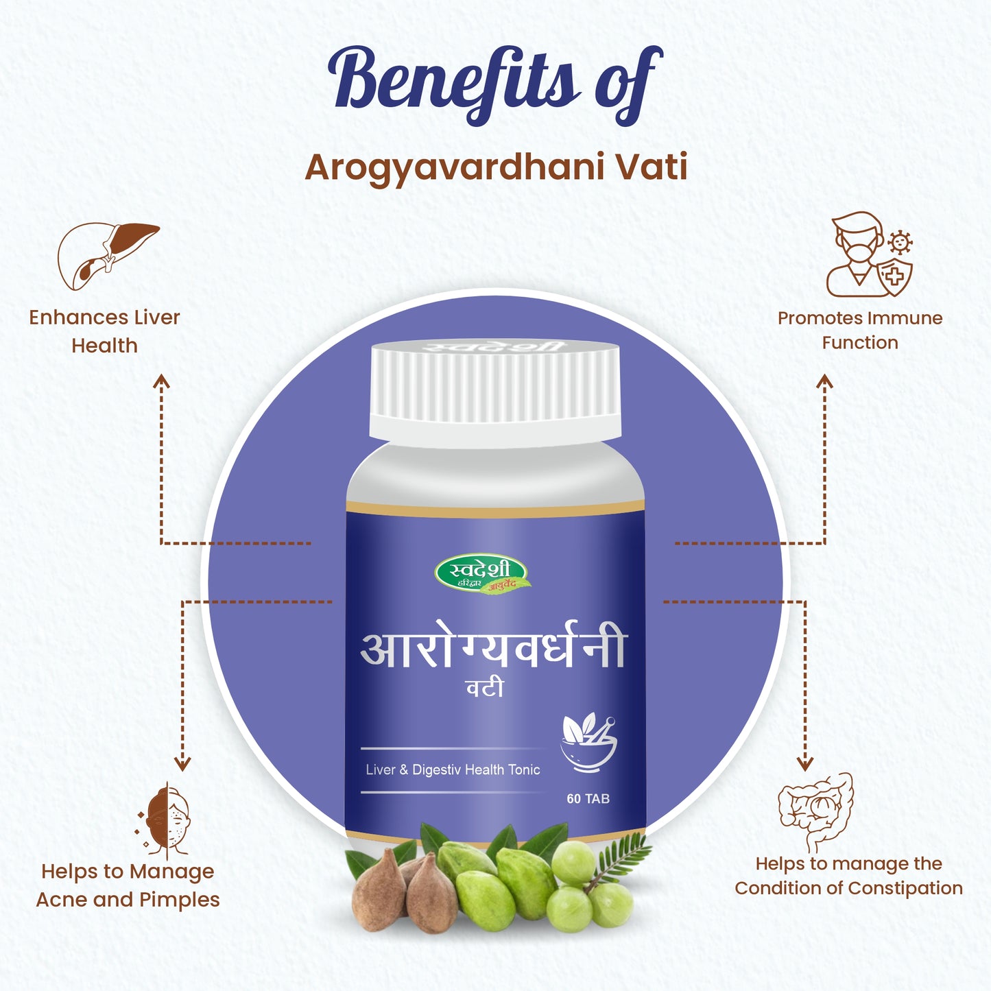 Swadeshi Arogya Vardhani Vati - 80 Tablets