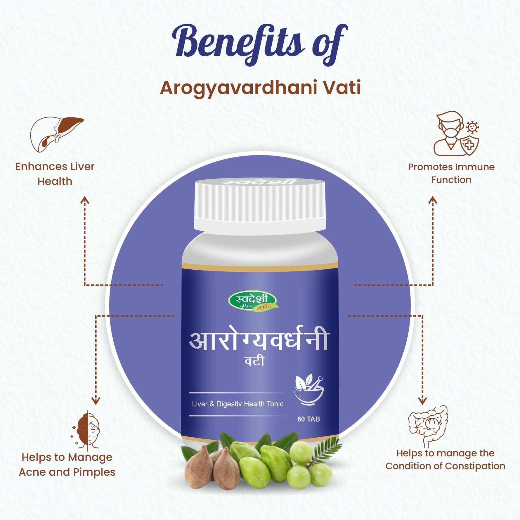 Swadeshi Arogya Vardhani Vati Tablets (80 Count) - Classical Formula for Internal Purification