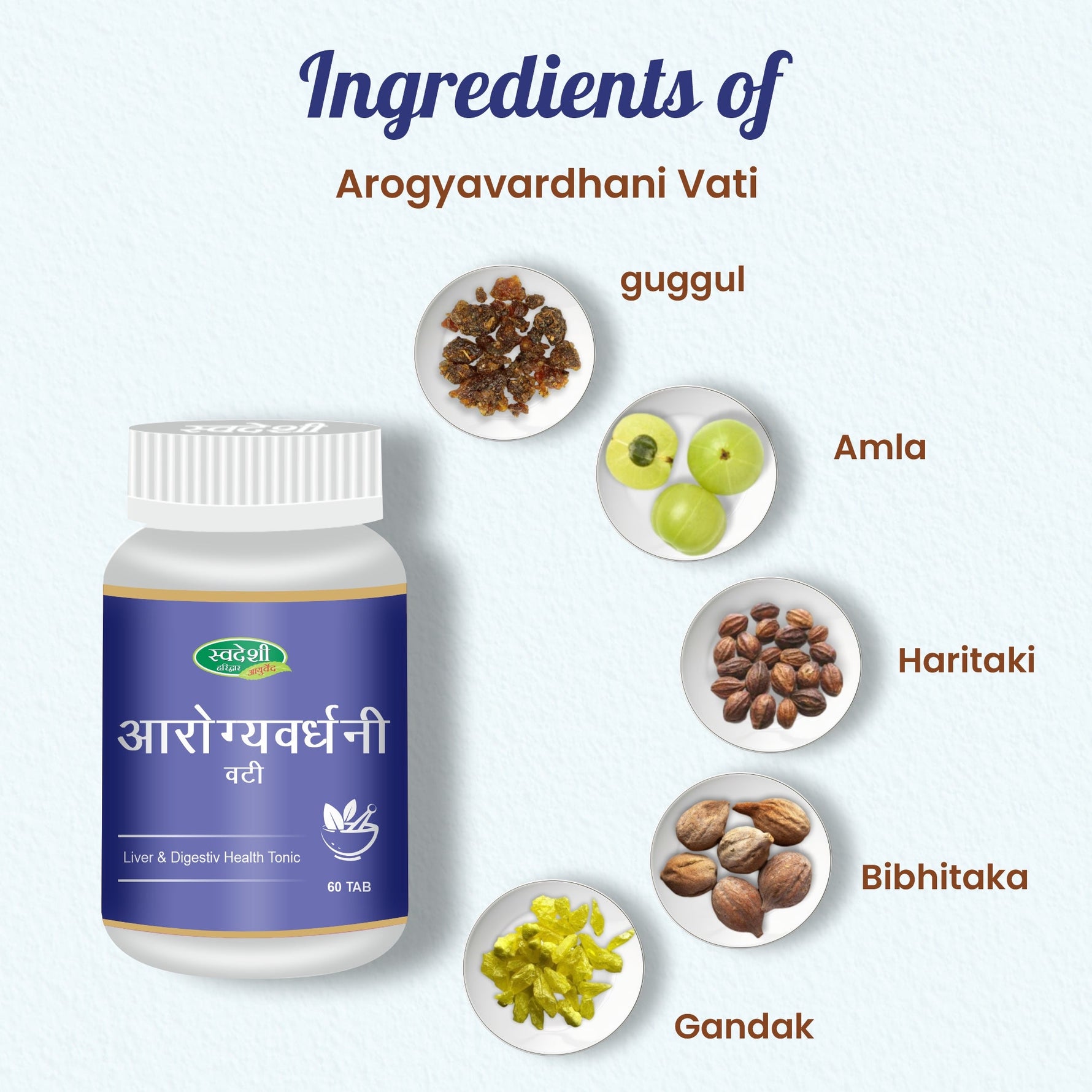 Swadeshi Arogya Vardhani Vati Tablets (80 Count) - Classical Formula for Internal Purification