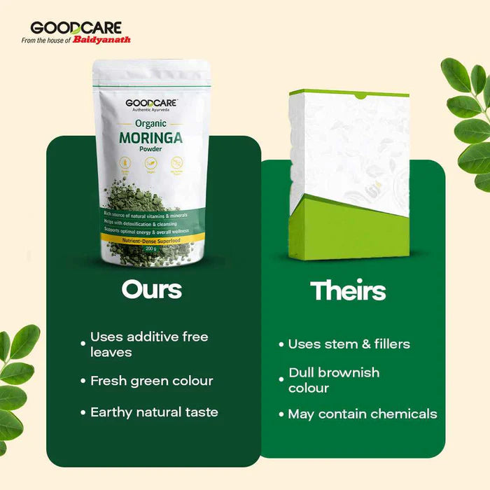 Goodcare Organic Moringa Powder – Natural Superfood for Energy, Detox & Daily Nutrition - 200g