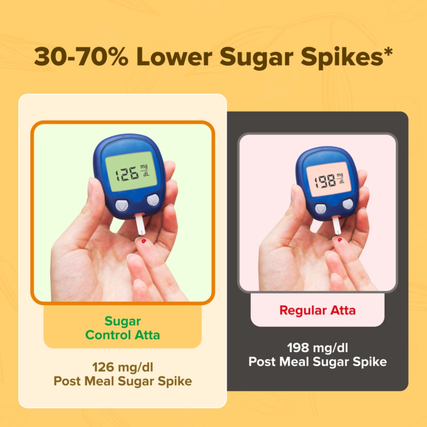 Sugar.fit Sugar Control Atta, 8-in-1 Multigrain Atta Sharbati Wheat, Soybean, Black Gram, Ragi, Barley, Fenugreek, Flax Seeds and Horse Gram