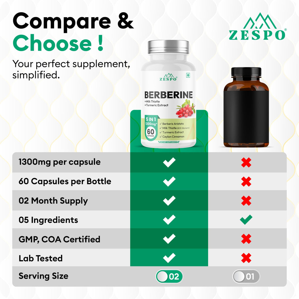 Zespo Berberine 5-in-1 Complex 1,300 mg – 60 Vegan Capsules
