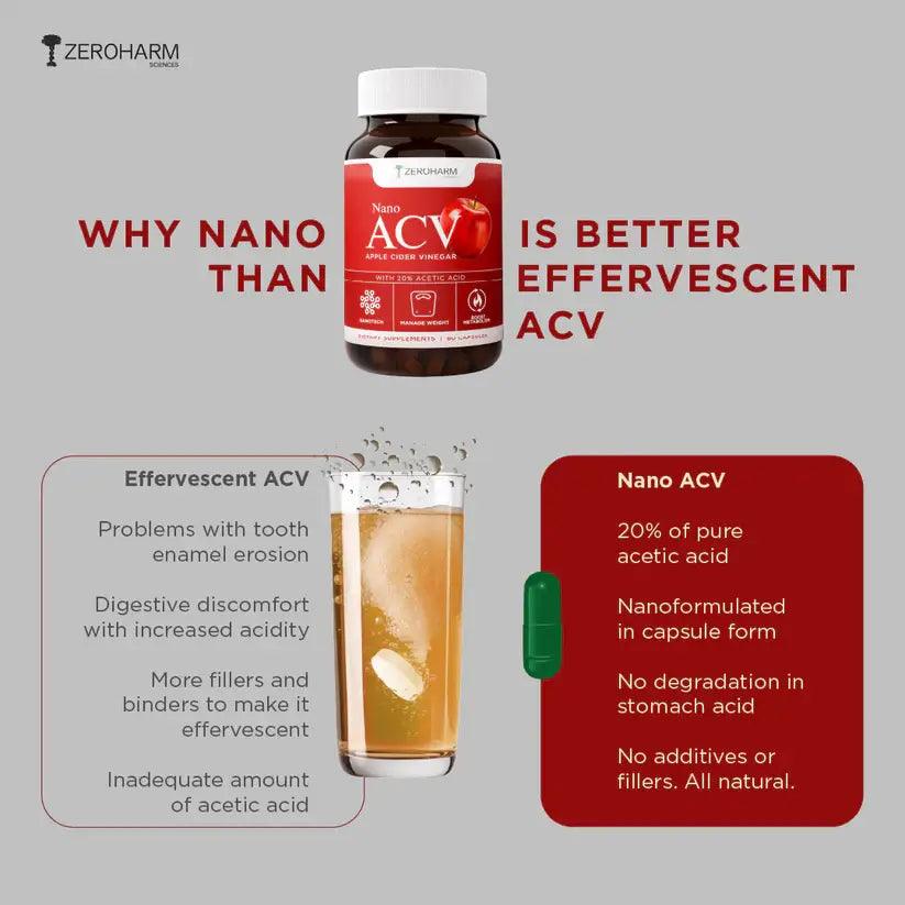ZeroHarm Nano Apple Cider Vinegar Capsules - 60 Capsules