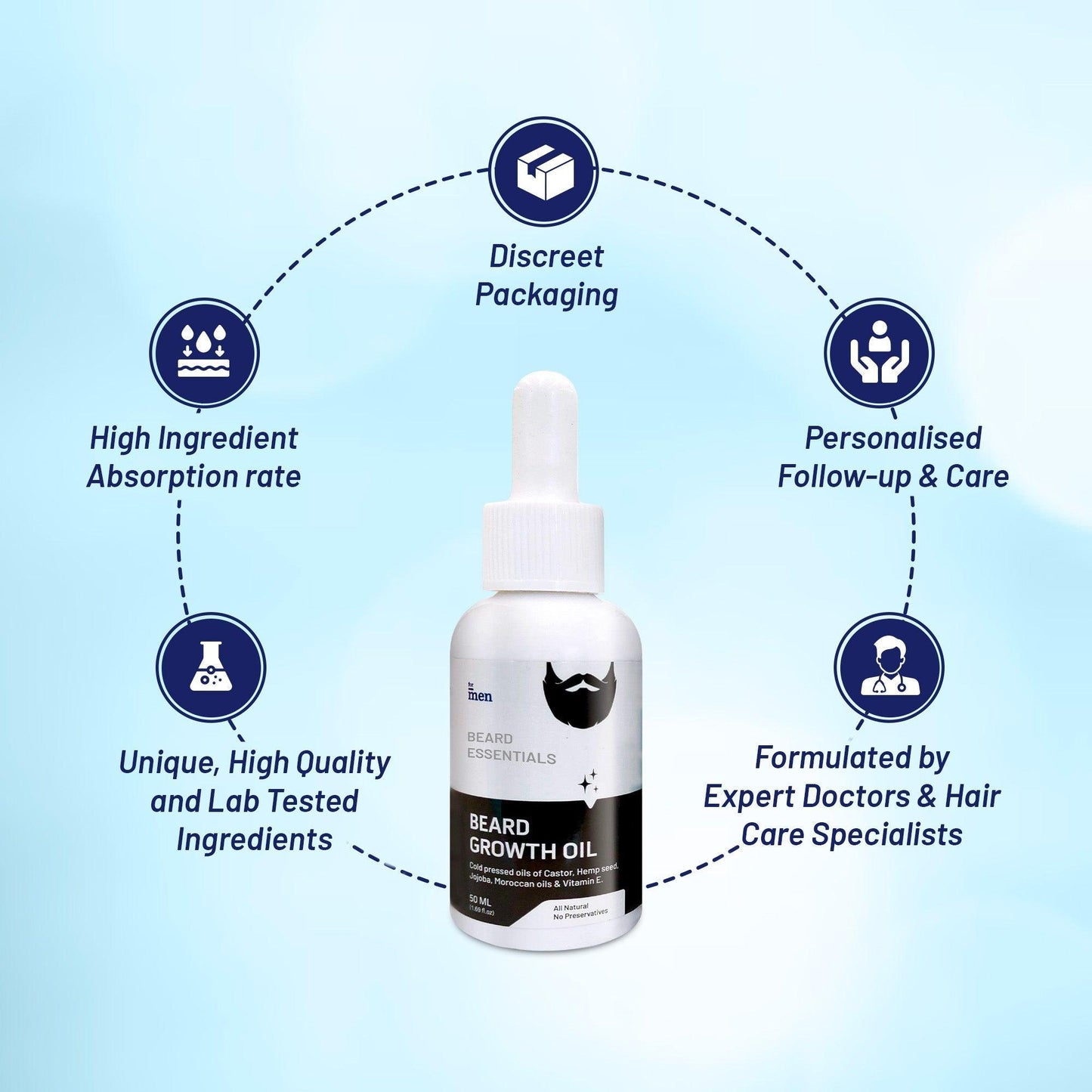 ForMen Beard Growth Oil - 50 ml