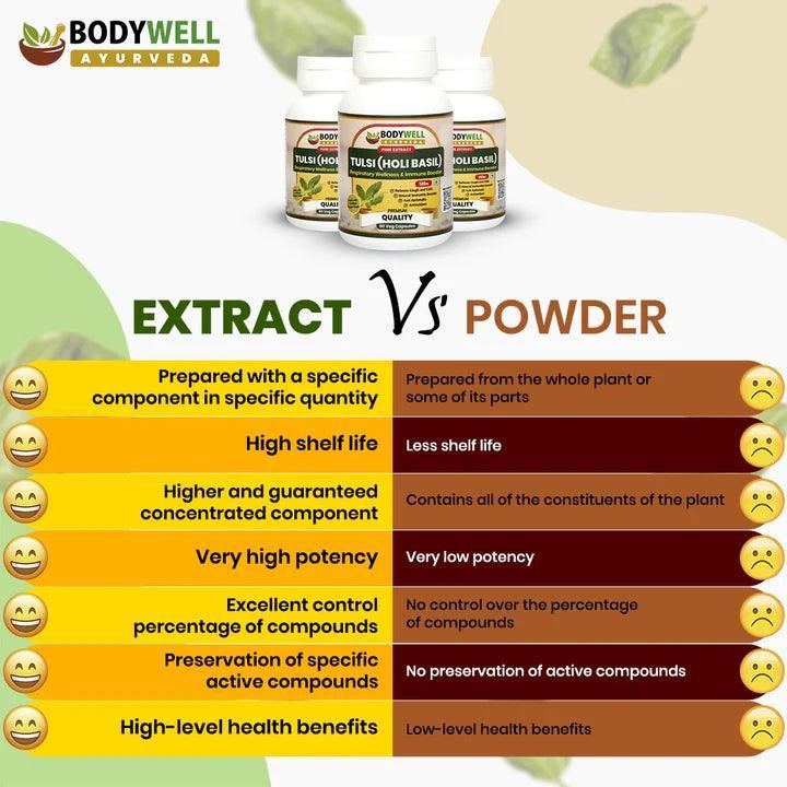 BodyWell Tulsi Veg Capsule - 60 Capsules
