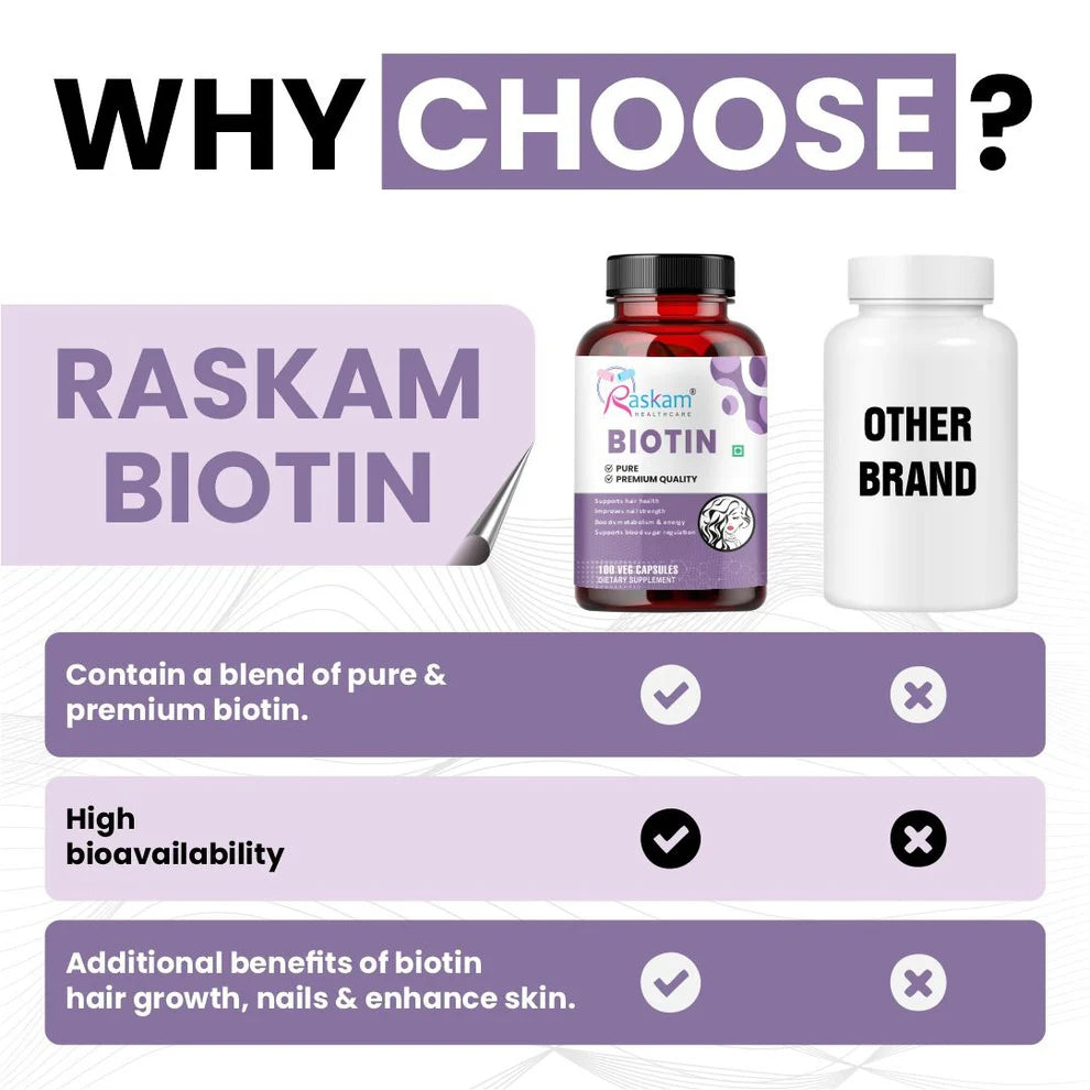 Raskam Biotin - 100 Veg Capsules - Hair Growth, Strong Hair and Glowing Skin, Fights Nail Brittleness