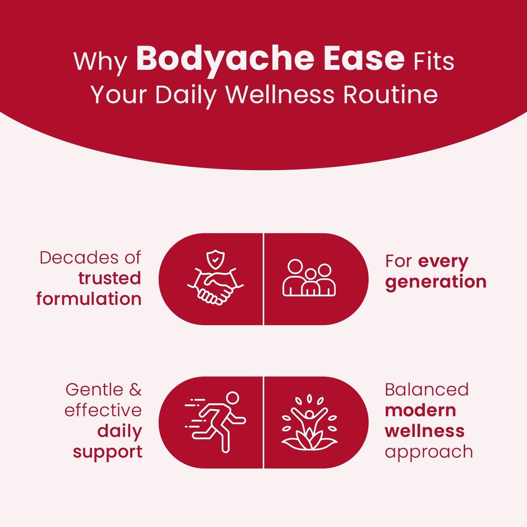 Bhagava Phytolab Bodyache Ease