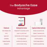 Bhagava Phytolab Bodyache Ease