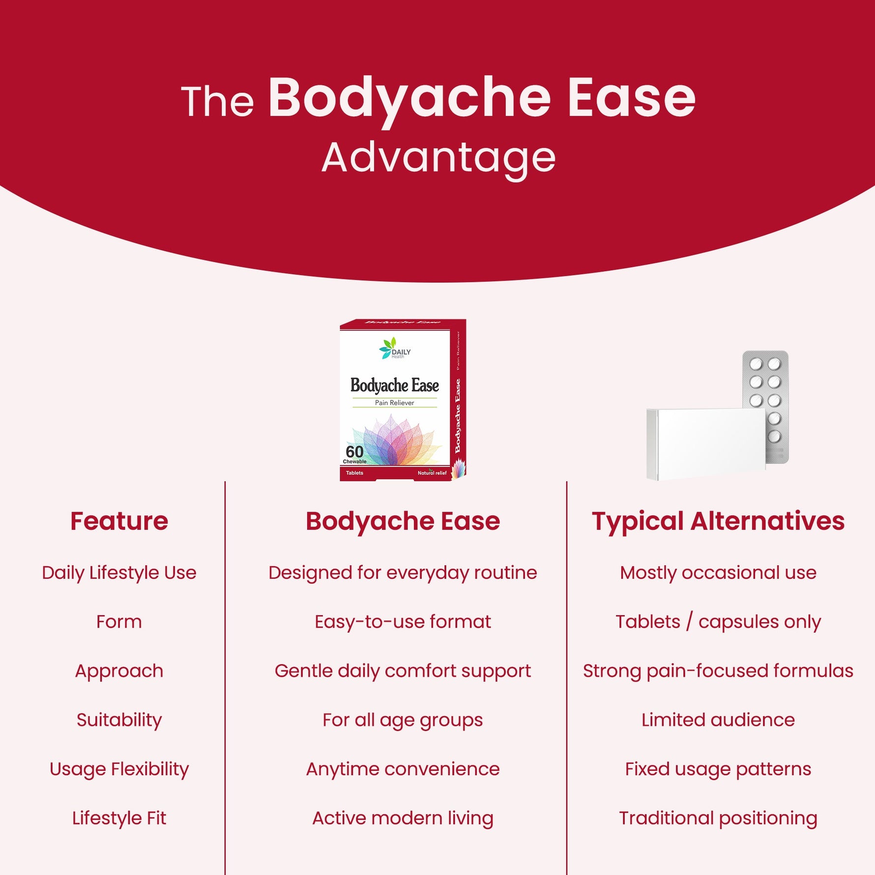 Bhagava Phytolab Bodyache Ease