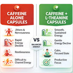 Suplee Caffeine 200mg & L-Theanine 200mg, Focus & Alertness Support, Pre-Workout & Study Aid, 60 Veg Capsules