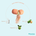 NutritJet Calcium Magnesium & Zinc with Vitamin D3 & B12 Tablet